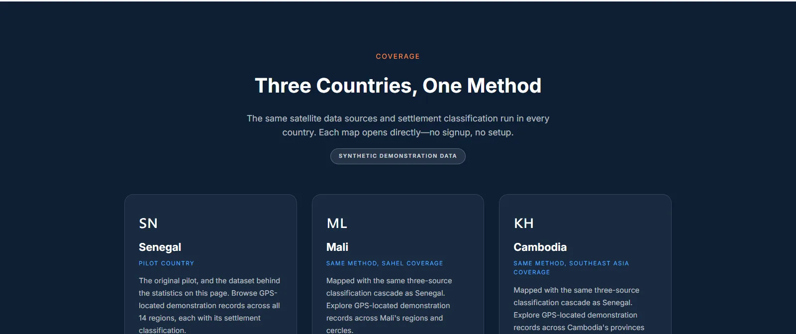 Coverage band presenting Senegal, Mali and Cambodia cards under a synthetic demonstration data badge