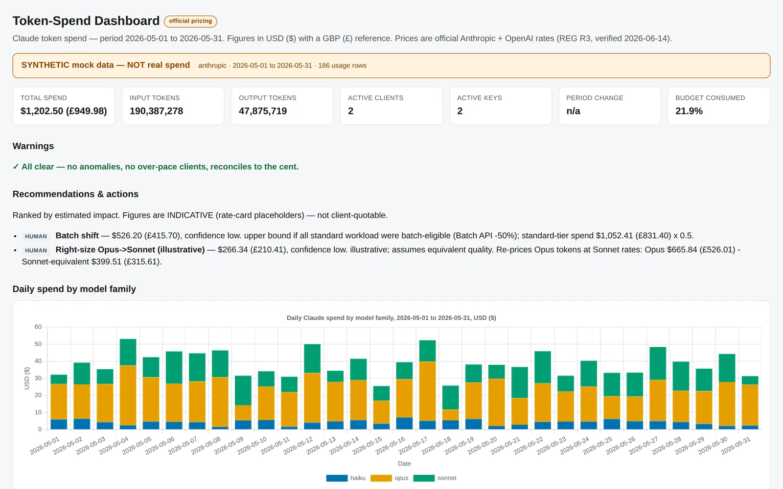 Token-Spend Toolkit Command Centre dashboard