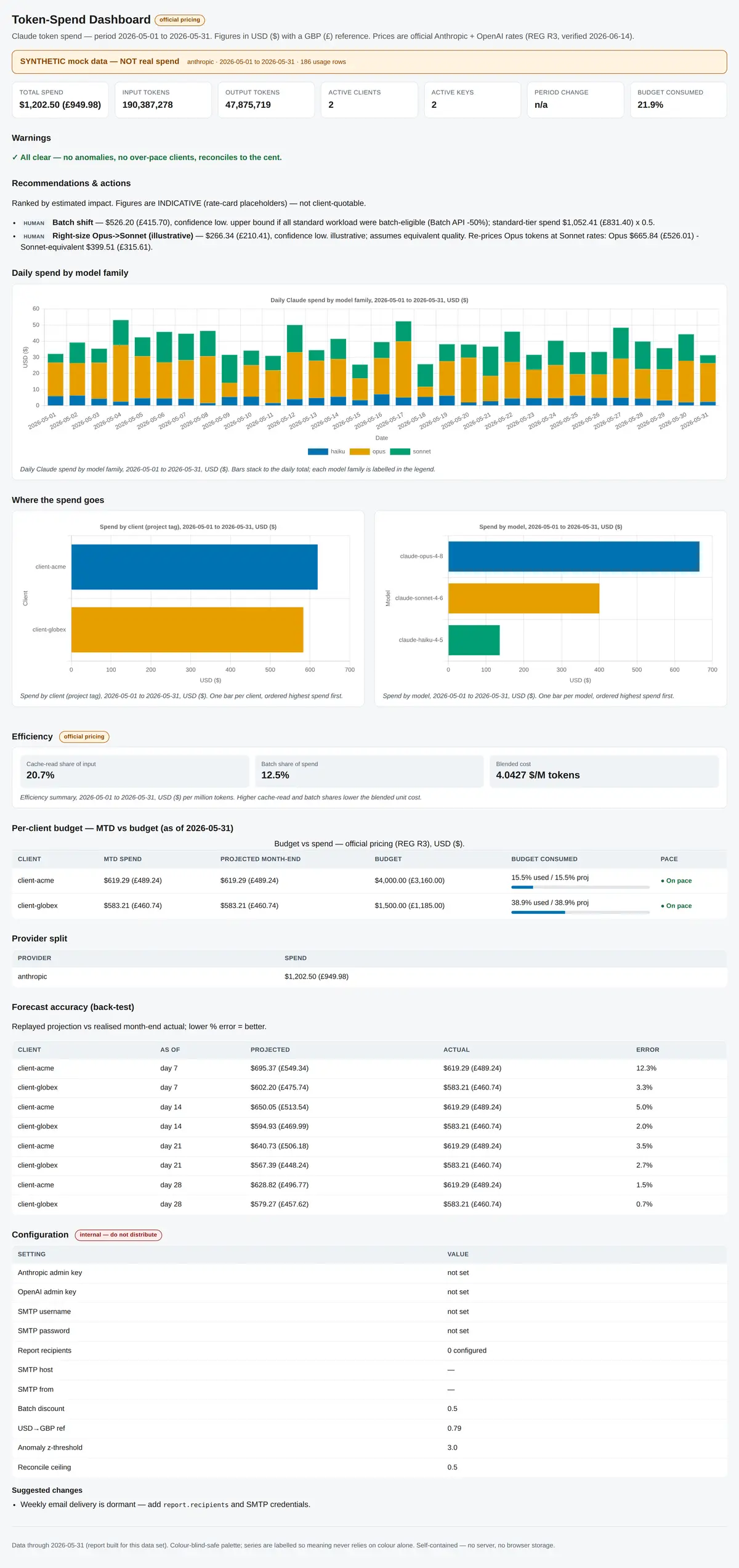 Full Command Centre page, end to end